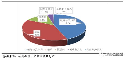 碳纖維上市公司龍頭企業(yè) 全國鋼結構廠 第3張