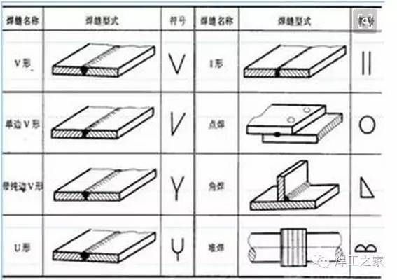 鉚工必背十句口訣（鉚工必背的十句口訣）