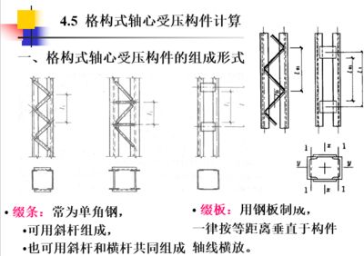 軸心受壓格構(gòu)式綴板柱,柱高8米 鋼結(jié)構(gòu)蹦極設(shè)計(jì) 第2張