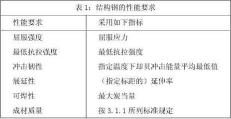 橋梁用結(jié)構(gòu)鋼最新規(guī)范（2024年12月17日最新橋梁用結(jié)構(gòu)鋼規(guī)范信息：關(guān)鍵要點） 鋼結(jié)構(gòu)蹦極施工 第4張