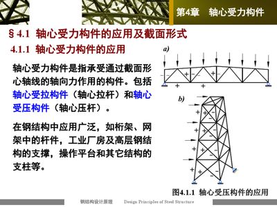 綴條式軸壓柱的斜綴條可按軸心壓桿設(shè)計（綴條式軸壓柱的斜綴條可按軸心壓桿設(shè)計是基于結(jié)構(gòu)力學(xué)和鋼結(jié)構(gòu)設(shè)計原理） 鋼結(jié)構(gòu)蹦極設(shè)計 第3張