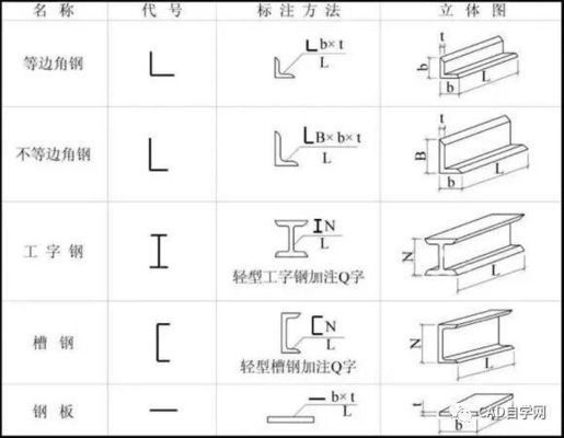 新手學看鋼結構圖紙的最快方法（鋼結構圖紙顯示）