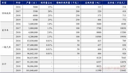 長治晉建加固待遇（-晉建加固待遇具體包括哪些方面） 北京鋼結(jié)構(gòu)設(shè)計(jì)問答