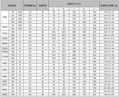 全球碳纖維公司排名（2018全球碳纖維公司排名） 結(jié)構(gòu)橋梁鋼結(jié)構(gòu)施工 第1張