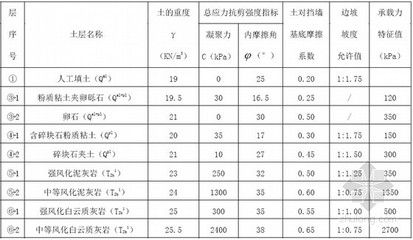 螺栓抗剪切強度表圖片（工程設計中螺栓抗剪切強度計算公式計算公式計算公式） 結構機械鋼結構施工 第1張