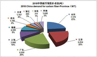 碳纖維公司排名第一（2018碳纖維公司排名） 鋼結(jié)構(gòu)玻璃棧道施工 第4張