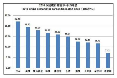 碳纖維公司排名第一（2018碳纖維公司排名） 鋼結(jié)構(gòu)玻璃棧道施工 第5張