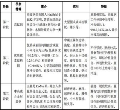 碳素結(jié)構(gòu)鋼的性能特點及應(yīng)用