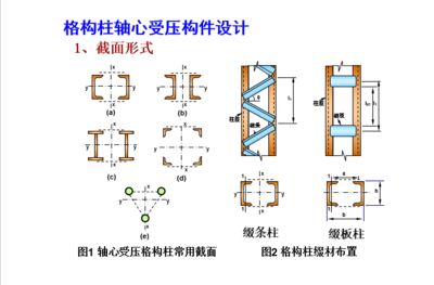 設(shè)計(jì)一軸心受壓綴條式格構(gòu)柱（設(shè)計(jì)軸心受壓綴條式格構(gòu)柱是一項(xiàng)復(fù)雜且需要精確計(jì)算的任務(wù)）