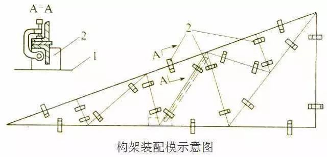 鋼結(jié)構(gòu)制作視頻教程（鋼結(jié)構(gòu)制作視頻教程推薦：鋼結(jié)構(gòu)制作視頻教程的相關(guān)推薦）