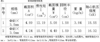 碳素結(jié)構(gòu)鋼重量 結(jié)構(gòu)機(jī)械鋼結(jié)構(gòu)施工 第3張