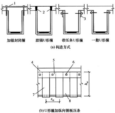 粘貼鋼板壓條,規(guī)范（粘貼鋼板壓條施工規(guī)范） 裝飾幕墻施工 第1張