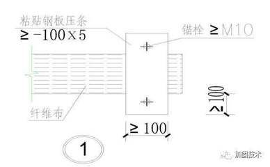 粘貼鋼板壓條,規(guī)范（粘貼鋼板壓條施工規(guī)范） 裝飾幕墻施工 第4張