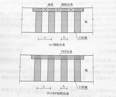 粘貼鋼板壓條,規(guī)范（粘貼鋼板壓條施工規(guī)范） 裝飾幕墻施工 第3張