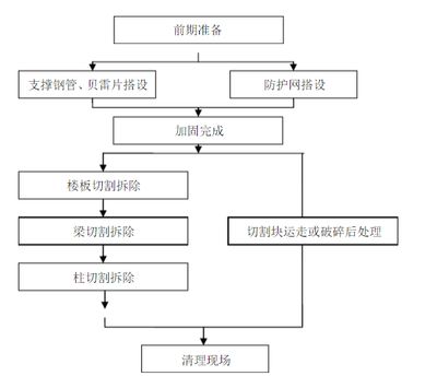 粘鋼加固工藝流程視頻講解 結(jié)構(gòu)機(jī)械鋼結(jié)構(gòu)施工 第4張