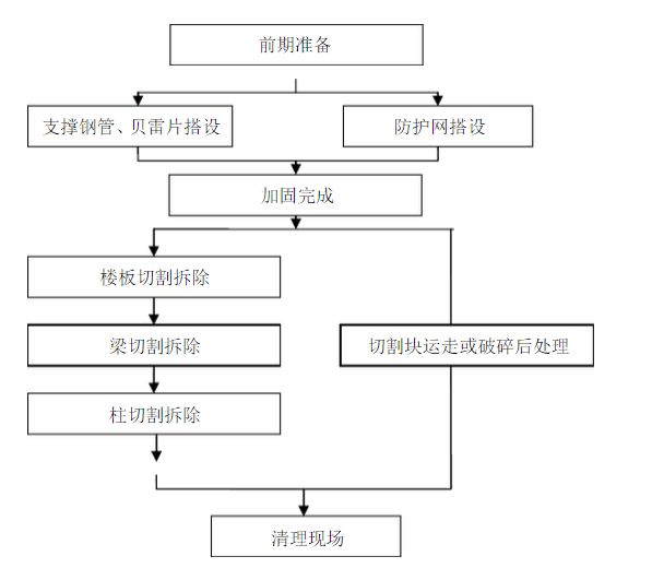 粘鋼加固工藝流程視頻講解