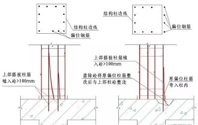 鋼結(jié)構(gòu)柱子連接 結(jié)構(gòu)地下室設(shè)計 第5張