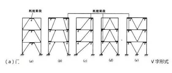 鋼結(jié)構(gòu)柱子連接 結(jié)構(gòu)地下室設(shè)計 第1張