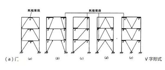 鋼結(jié)構(gòu)柱子連接 結(jié)構(gòu)地下室設(shè)計 第3張