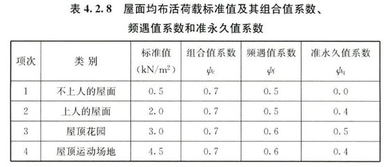 《鋼結(jié)構通用規(guī)范》 結(jié)構工業(yè)鋼結(jié)構施工 第5張