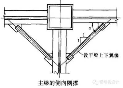 鋼結(jié)構(gòu)柱連接位置 裝飾幕墻施工 第4張