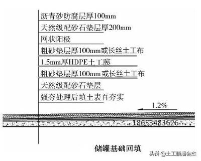 瀝青砂施工方案標(biāo)準(zhǔn) 鋼結(jié)構(gòu)跳臺施工 第4張