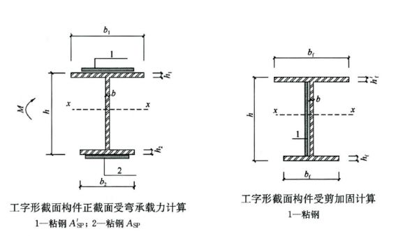 粘鋼加固工程量計(jì)算規(guī)則最新版