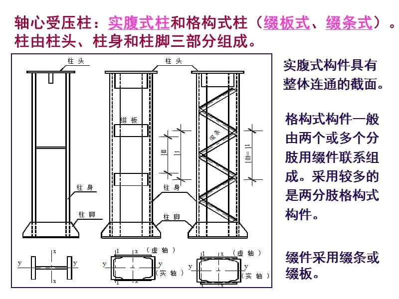 綴條式軸心受壓構(gòu)件的斜綴條（綴條式構(gòu)件斜綴條的強(qiáng)度設(shè)計(jì)） 結(jié)構(gòu)框架施工 第3張