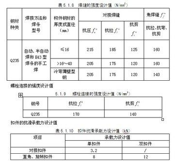 建筑鋼材設(shè)計(jì)強(qiáng)度取值的依據(jù)是 結(jié)構(gòu)工業(yè)裝備設(shè)計(jì) 第3張