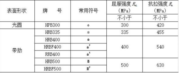 建筑鋼材設(shè)計(jì)強(qiáng)度取值的依據(jù)是 結(jié)構(gòu)工業(yè)裝備設(shè)計(jì) 第5張