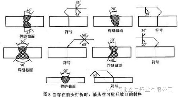 圖紙焊接符號(hào)大全圖解