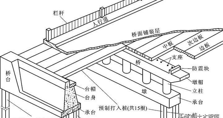 橋梁鋼結(jié)構(gòu)細(xì)節(jié)設(shè)計(jì)大樣圖 裝飾幕墻設(shè)計(jì) 第1張