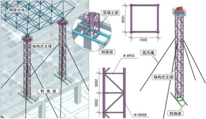 網(wǎng)架施工方案 還要做吊裝方案嗎 結(jié)構(gòu)電力行業(yè)施工 第5張