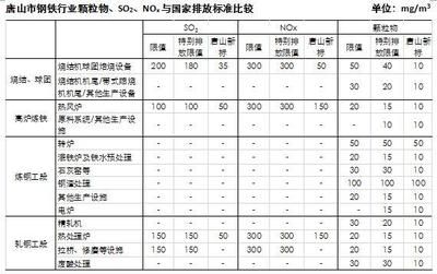 河北唐山鋼材廠家電話（唐山泰和鋼鐵有限公司：未提供具體電話建議查看地圖或官網(wǎng)）