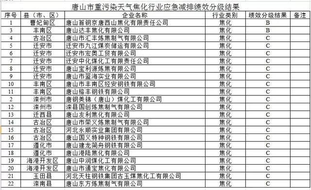 河北唐山鋼材廠家電話（唐山泰和鋼鐵有限公司：未提供具體電話建議查看地圖或官網(wǎng)） 建筑施工圖施工 第3張