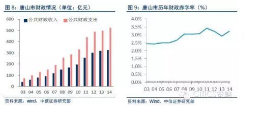 河北唐山鋼材廠家電話（唐山泰和鋼鐵有限公司：未提供具體電話建議查看地圖或官網(wǎng)） 建筑施工圖施工 第5張