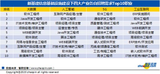 基建招聘信息（基建招聘信息來源和崗位示例）