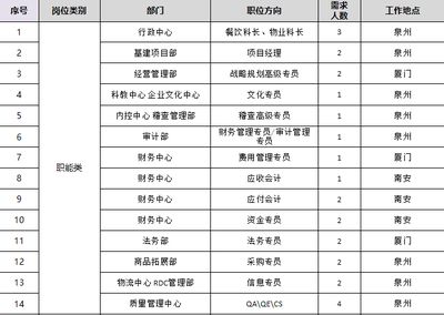 基建招聘信息（基建招聘信息來源和崗位示例） 鋼結(jié)構(gòu)網(wǎng)架施工 第5張