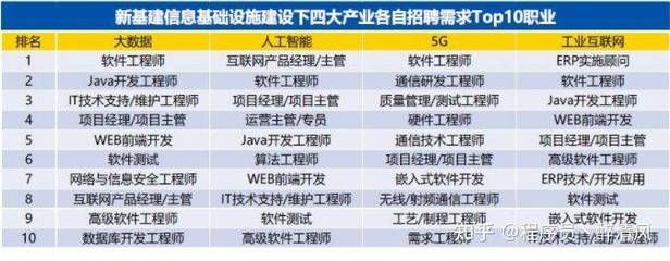 基建招聘信息（基建招聘信息來源和崗位示例） 鋼結(jié)構(gòu)網(wǎng)架施工 第4張