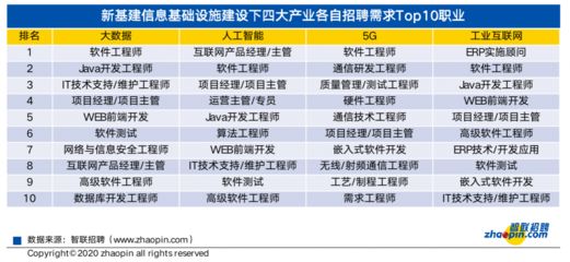 基建招聘信息（基建招聘信息來源和崗位示例） 鋼結(jié)構(gòu)網(wǎng)架施工 第3張