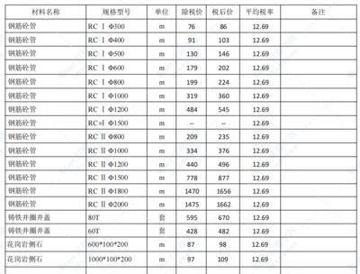 鋼結(jié)構(gòu)造價多少錢一平方米（鋼結(jié)構(gòu)造價受多種因素影響）