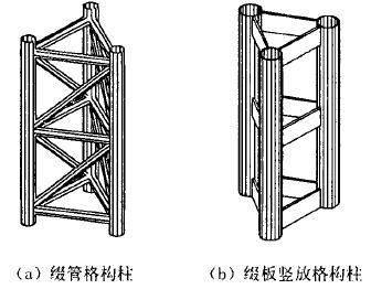 格構(gòu)柱綴件（格構(gòu)柱的綴件在保證建筑結(jié)構(gòu)的穩(wěn)定性和安全性方面起著至關(guān)重要的作用） 北京鋼結(jié)構(gòu)設(shè)計(jì) 第5張