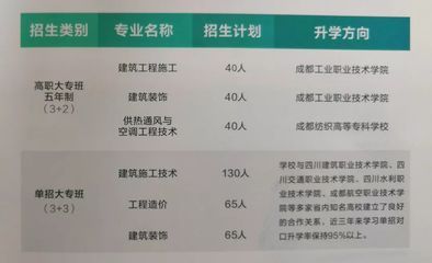 四川億祥建中建筑有限公司怎么樣?。ㄋ拇ㄊ|祥建中建筑工程有限責(zé)任公司） 建筑施工圖設(shè)計 第4張