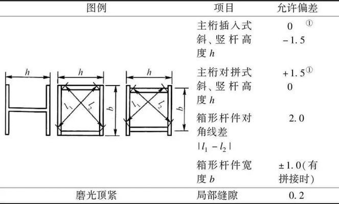 橋梁結(jié)構(gòu)鋼有哪些技術(shù)要求（橋梁結(jié)構(gòu)鋼技術(shù)要求）