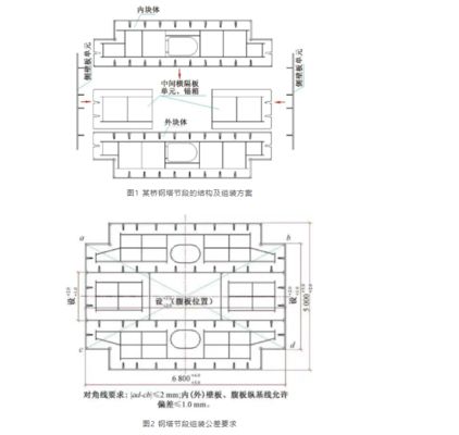 橋梁結(jié)構鋼有哪些技術要求（橋梁結(jié)構鋼技術要求）