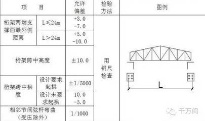 常規(guī)桁架長度尺寸規(guī)格（常規(guī)桁架長度尺寸規(guī)格信息）