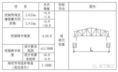 常規(guī)桁架長(zhǎng)度尺寸規(guī)格（常規(guī)桁架長(zhǎng)度尺寸規(guī)格信息） 結(jié)構(gòu)機(jī)械鋼結(jié)構(gòu)施工 第5張