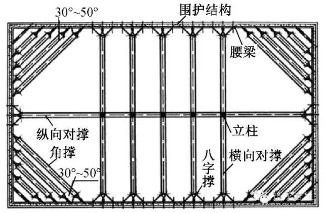 常規(guī)桁架長(zhǎng)度尺寸規(guī)格（常規(guī)桁架長(zhǎng)度尺寸規(guī)格信息） 結(jié)構(gòu)機(jī)械鋼結(jié)構(gòu)施工 第4張