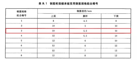 桁架尺寸標(biāo)準(zhǔn)是什么