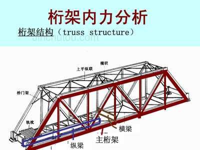 桁架結(jié)構(gòu)用途分析怎么寫